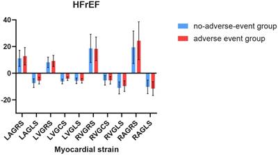 Characteristics and prognostic value of cardiac magnetic resonance strain analysis in patients with different phenotypes of heart failure